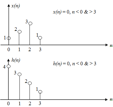 1749_Theorem and Example of linearity–Convolution5.png